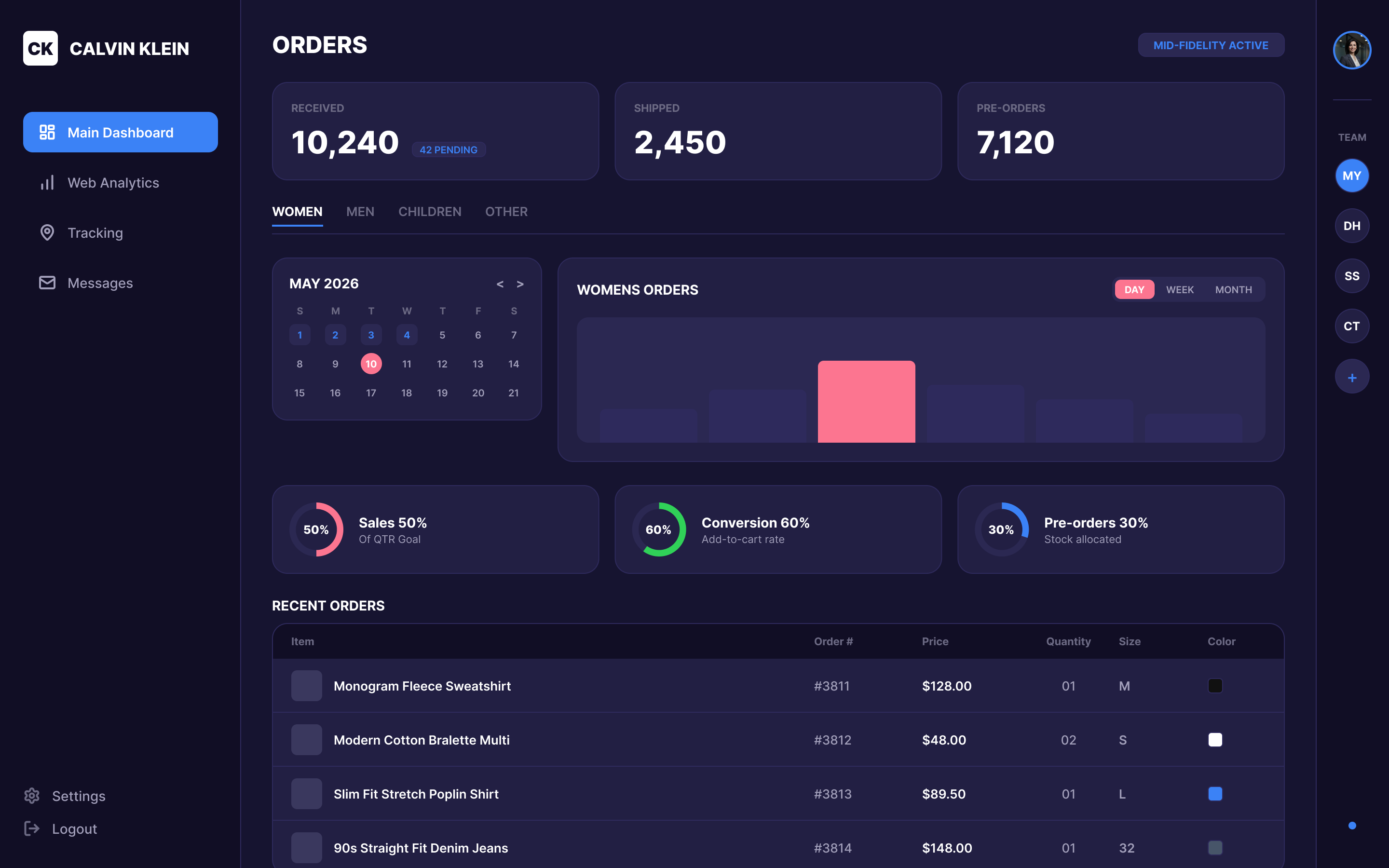 Calvin Klein e-commerce dashboard redesign case study thumbnail