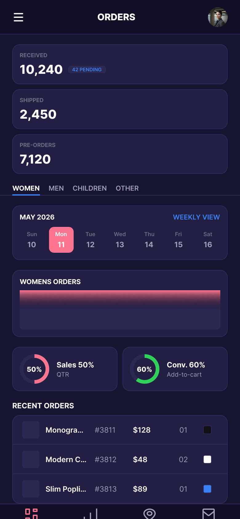 High-fidelity Calvin Klein Orders dashboard, mobile, dark purple theme with order stats and recent-orders table