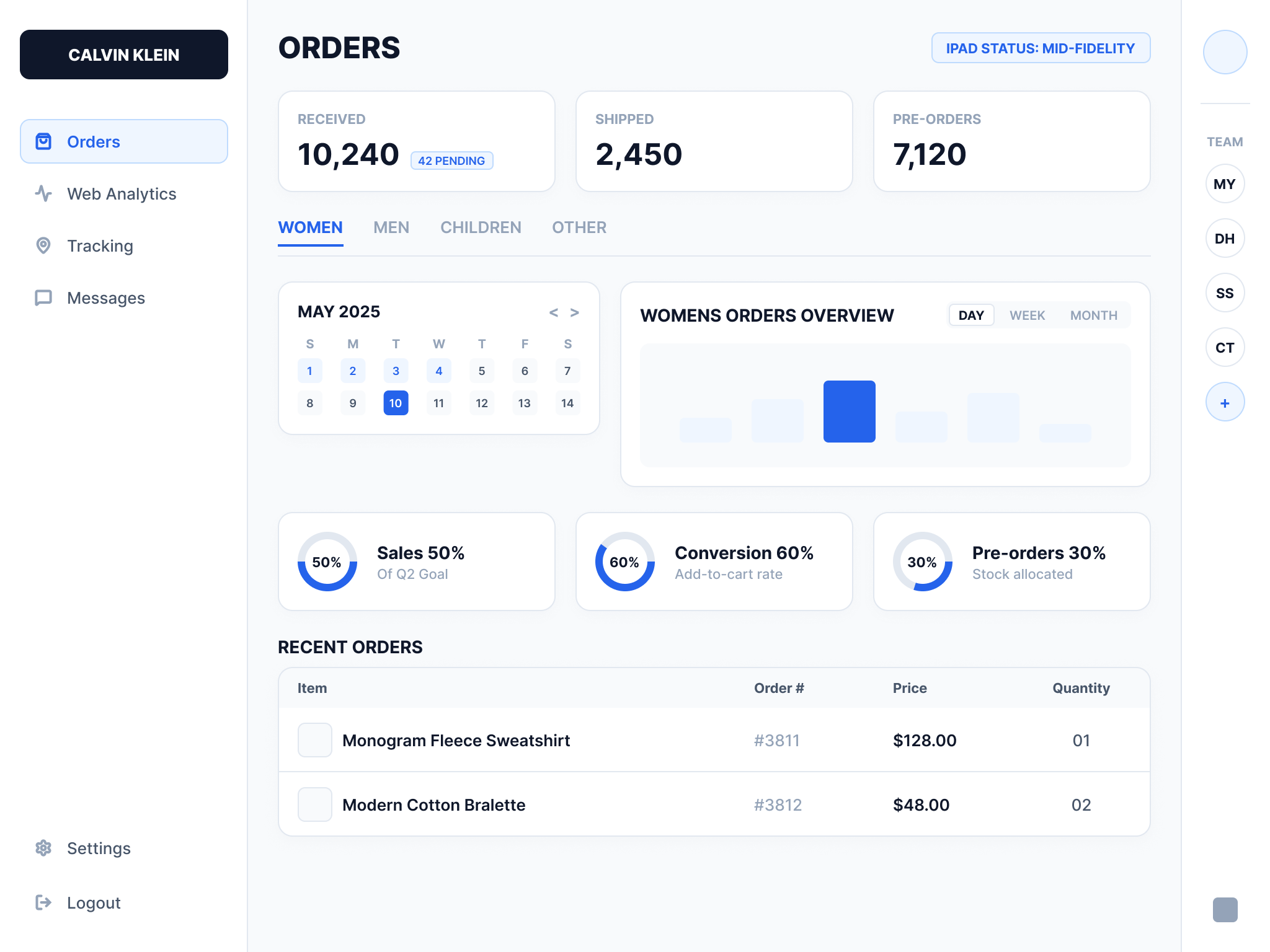 Mid-fidelity Calvin Klein Orders dashboard concept, iPad, with placeholder data and layout hierarchy
